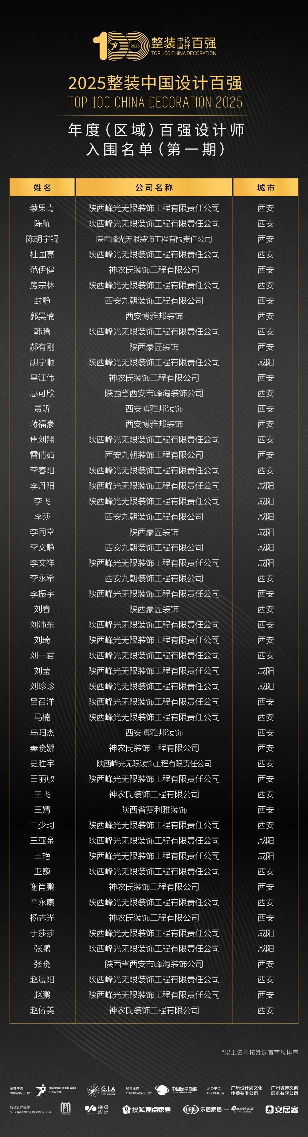百强(百强高中排名)